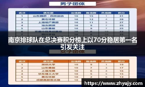 南京排球队在总决赛积分榜上以70分稳居第一名引发关注