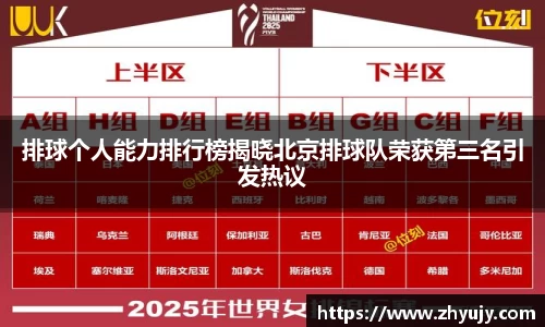 排球个人能力排行榜揭晓北京排球队荣获第三名引发热议