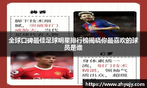 全球口碑最佳足球明星排行榜揭晓你最喜欢的球员是谁